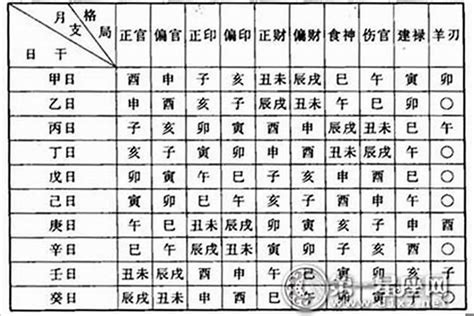 白虎 八字|白虎命格富貴解析